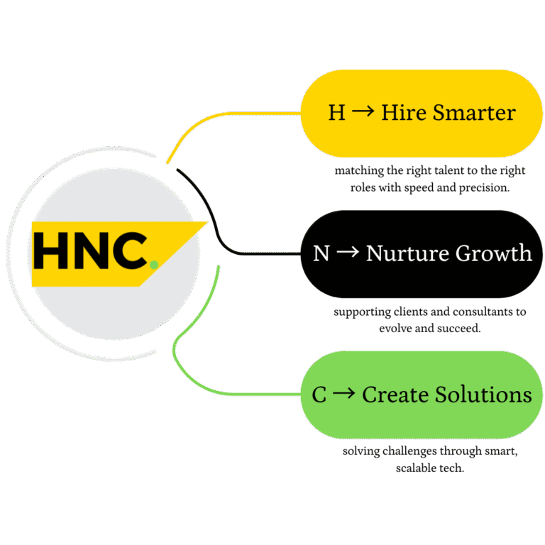 Hnc Work Example High Noon Consulting